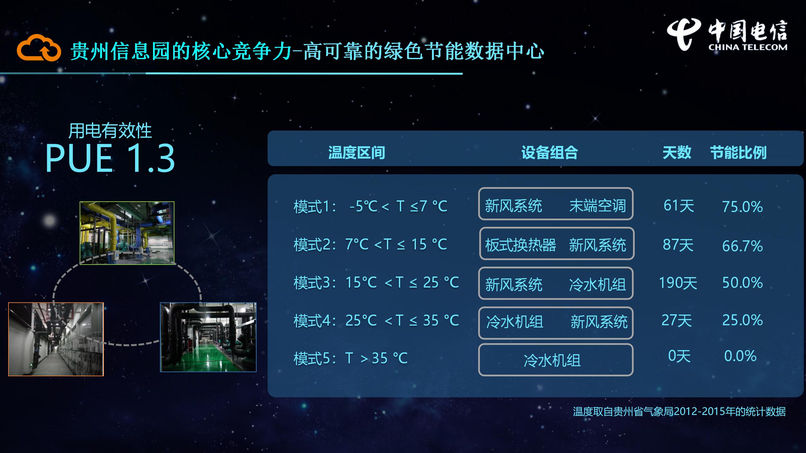 2_贵州信息园新版科技风PPT(常规版1119）_08.jpg