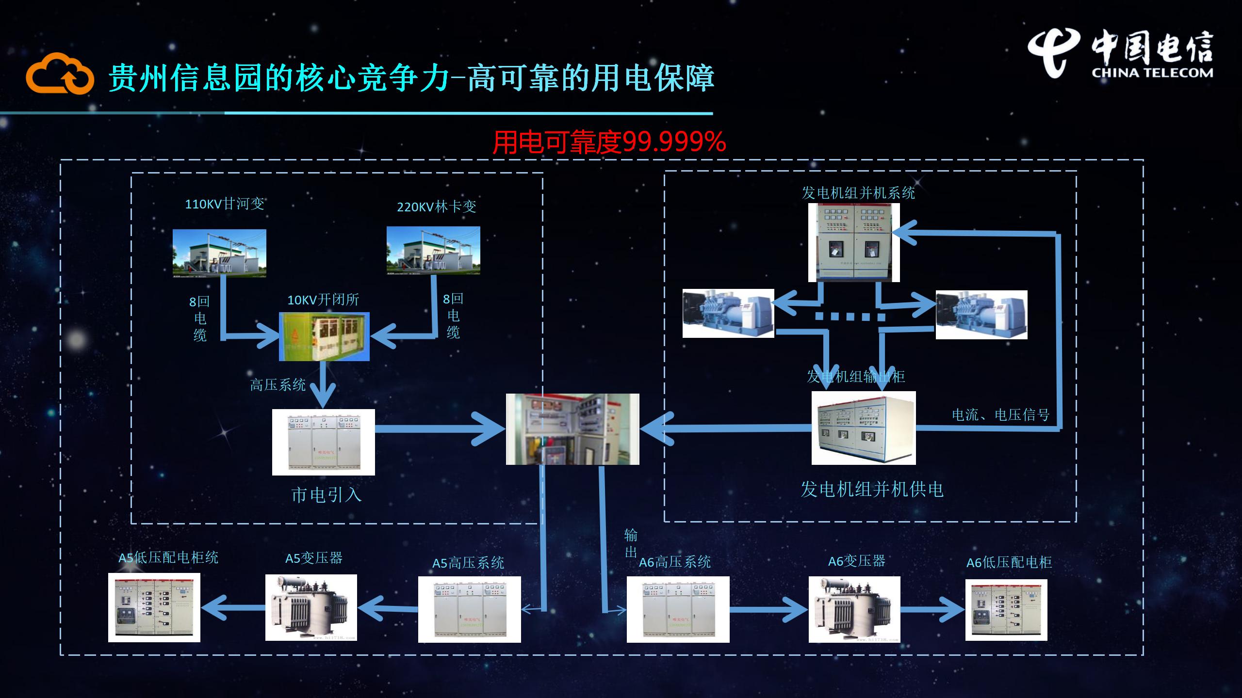 2_贵州信息园新版科技风PPT(常规版1119）_09.jpg