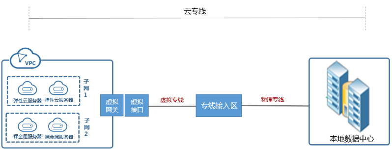 华为云专线1.png